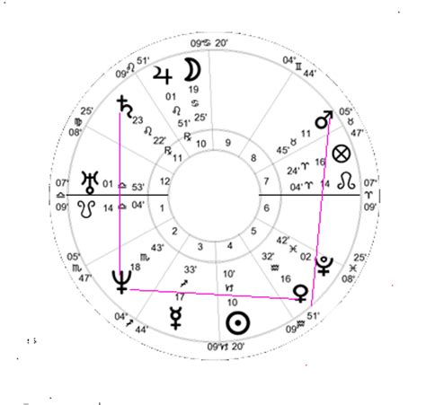 horoscoop datum|Maan vierkant Neptunus: